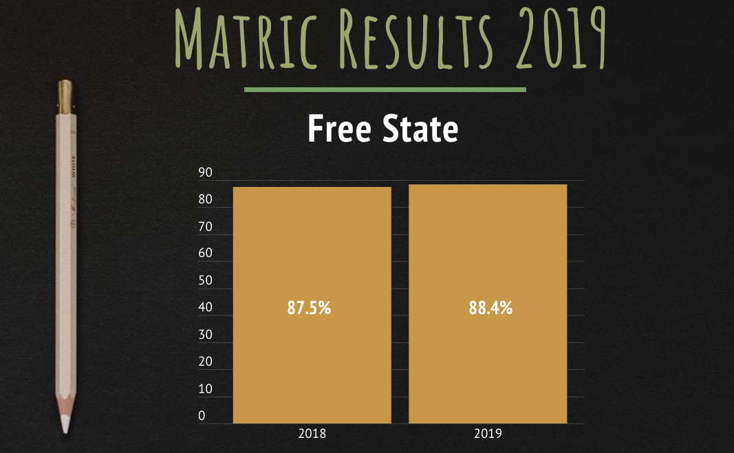 Infographic Matric Results 2019 Enca