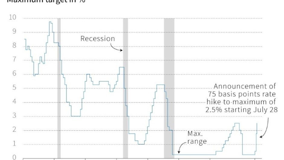 Steep Fed rate hike seen as certainty after ugly inflation data eNCA