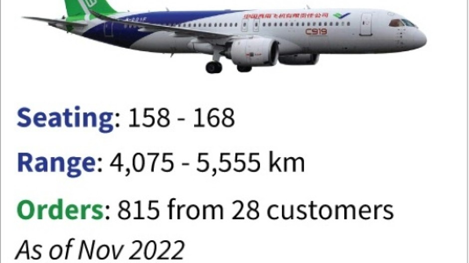 China's C919