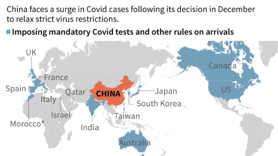 Covid rules on travellers from China