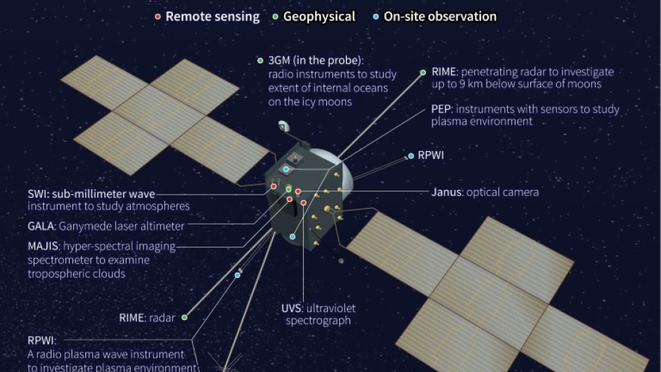 Thursday's launch was called off just minutes before countdown due to bad weather in Kourou