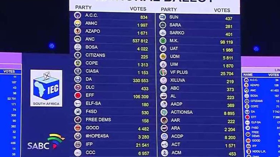 The 2024 elections results dashboard.