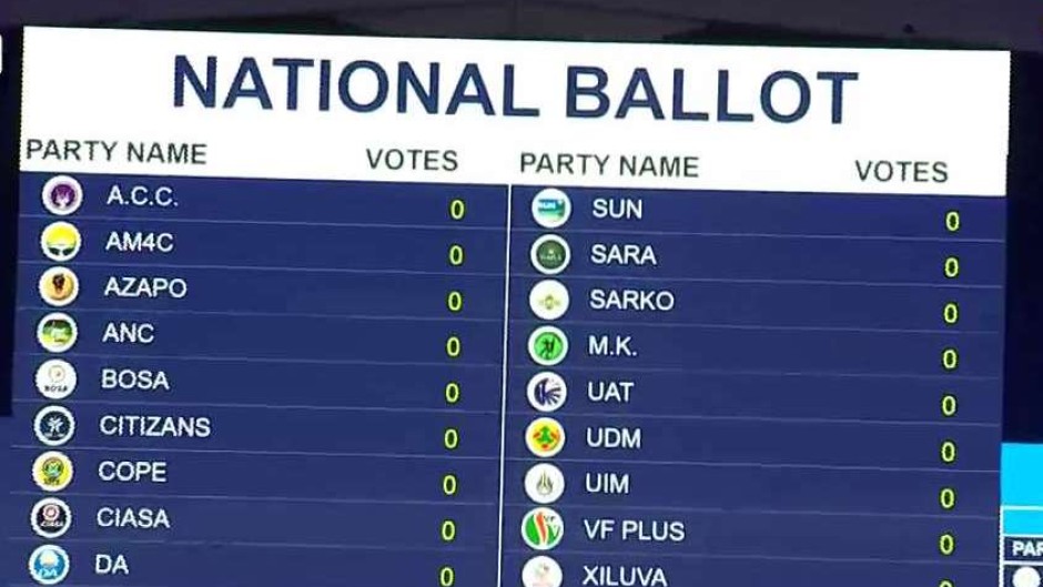 IEC ROC 2024 national ballot appearing on a screen