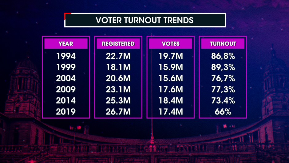 Voter_Turnout_trends.jpg