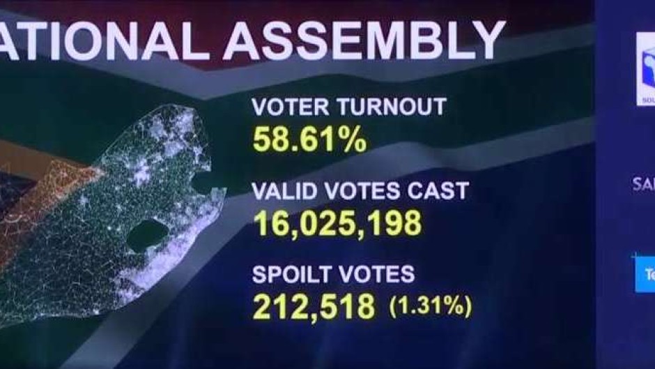 IEC results