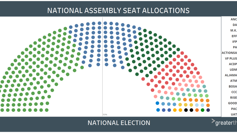 National Assembly seats