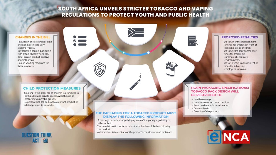 TOBACCO INFOGRAPHIC