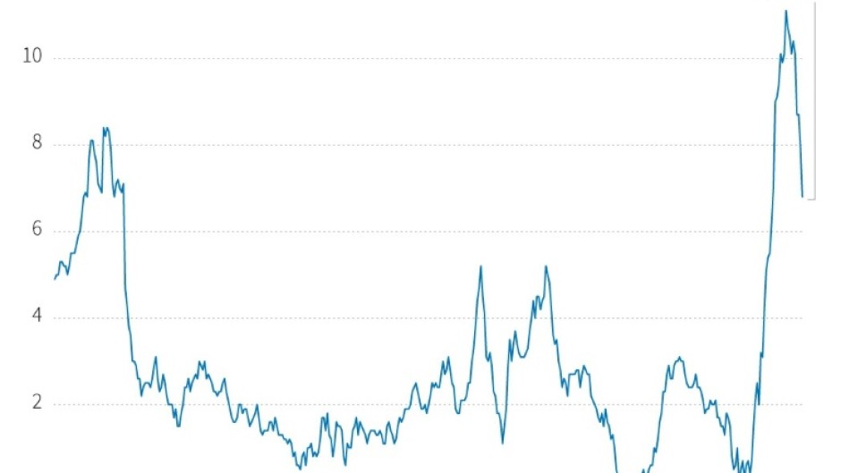 Inflation in Britain