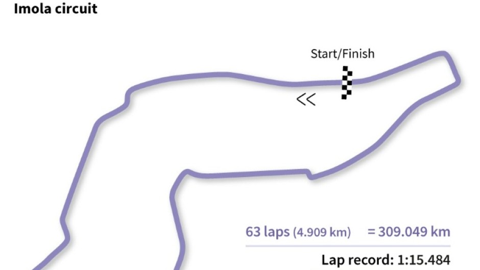 The Imola circuit in Italy for the Emilia-Romagna Grand Prix