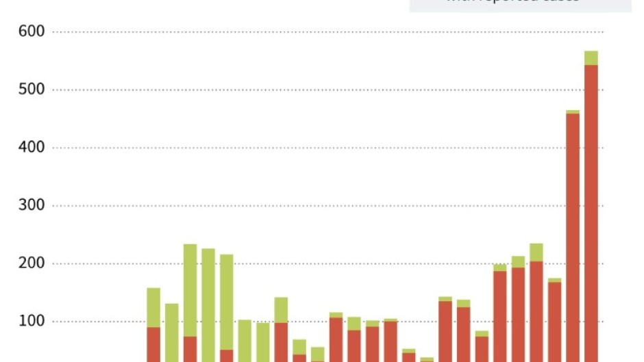 Mpox cases in Africa since January 2022