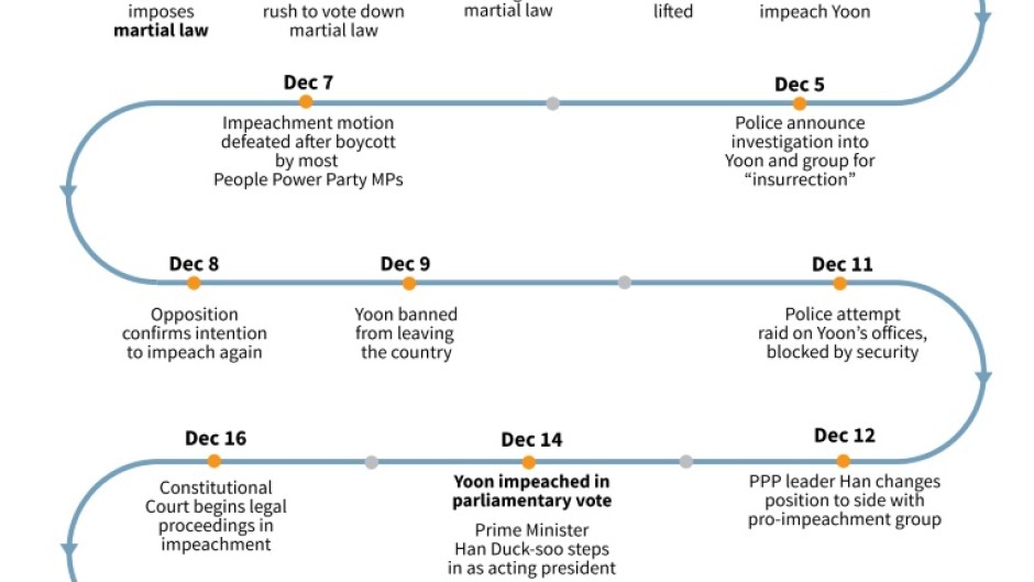 South Korea: a month of turmoil