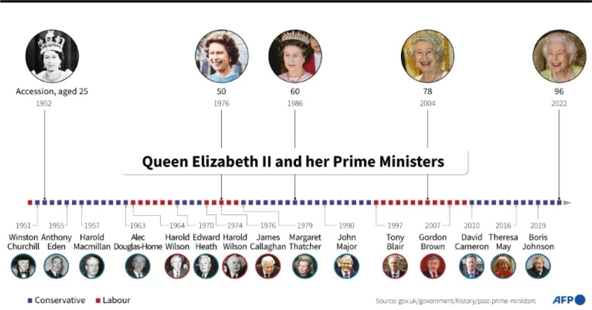 Queen Elizabeth II S 15 Prime Ministers ENCA   Doc 32HH8T2 %40photo1 