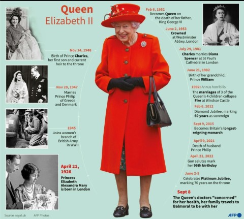 Queen Elizabeth II