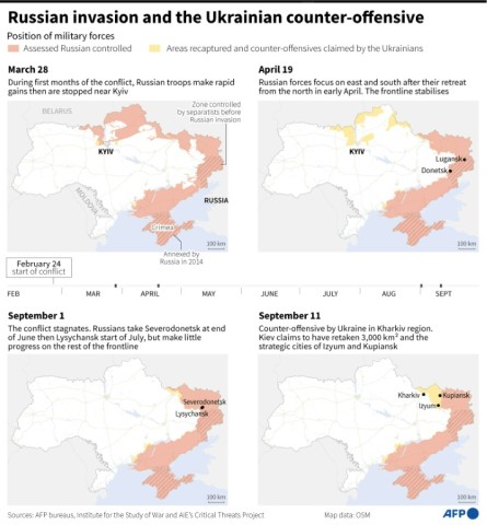 The Russian invasion and the Ukrainian counter-offensive