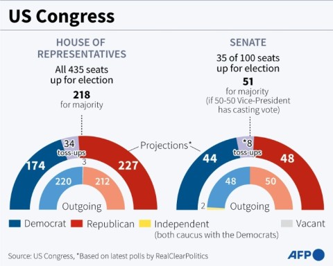 US Congress 