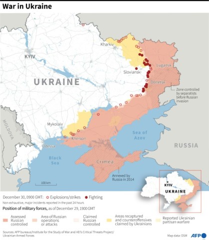 War in Ukraine