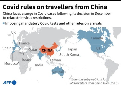 Covid rules on travellers from China