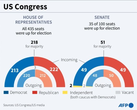 Kevin McCarthy and fellow Republican Matt Gaetz square off in the US House of representatives on January 6, 2023