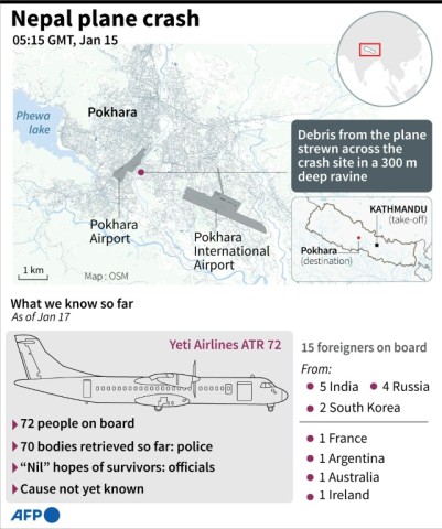 Nepal plane crash