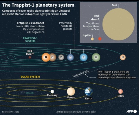 Webb measures temperature of rocky exoplanet for first time - eNCA