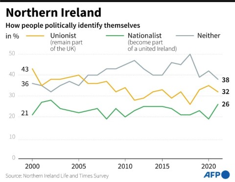 Northern Ireland