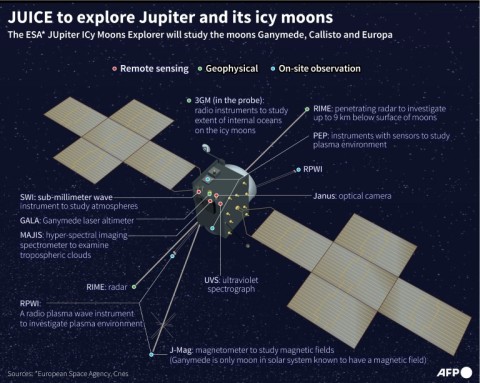 Thursday's launch was called off just minutes before countdown due to bad weather in Kourou