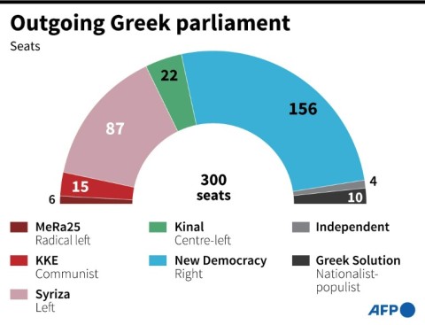 Outgoing Greek parliament