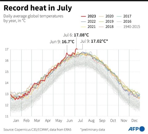 Heatwave in Europe and around the Mediterranean