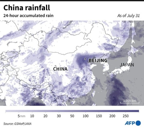 China rainfall