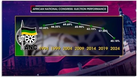 ANC Fall from from graphic