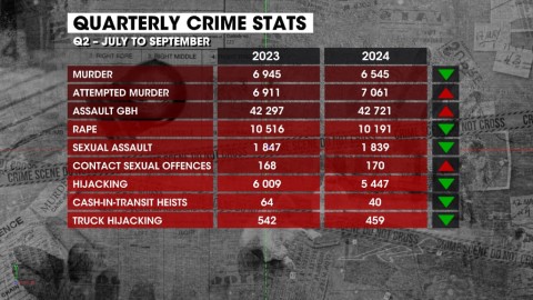 Crime statistics from July and September 2024