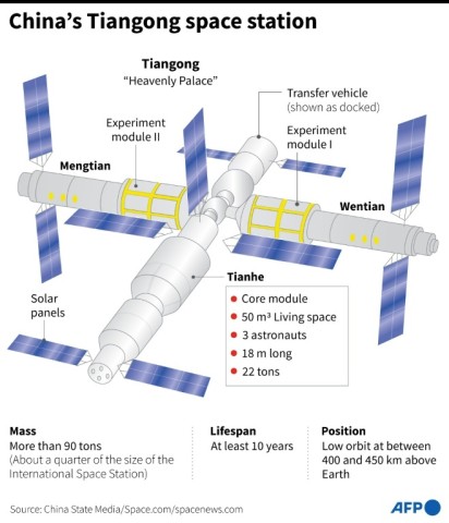 China's Tiangong space station