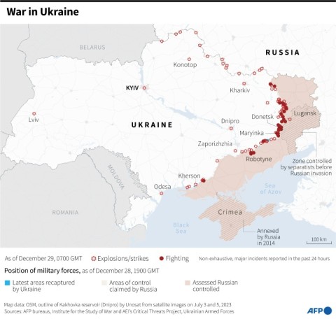 War in Ukraine