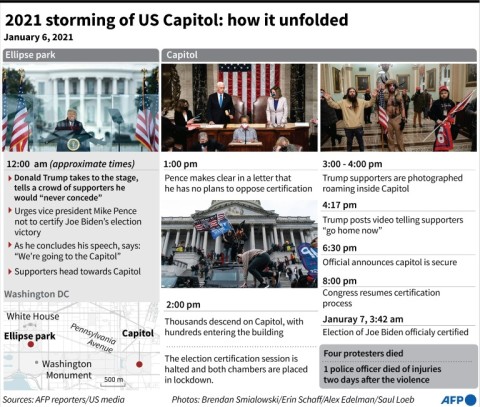 2021 storming of US Capitol: how it unfolded