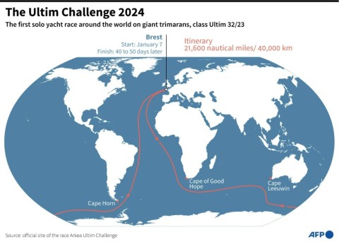 The Ultim Challenge 2024 yacht race