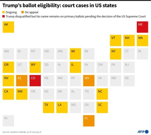 Trump's ballot eligibility: court cases in US states