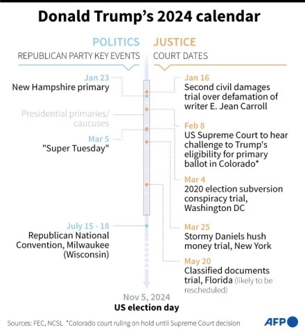 Donald Trump's 2024 calendar