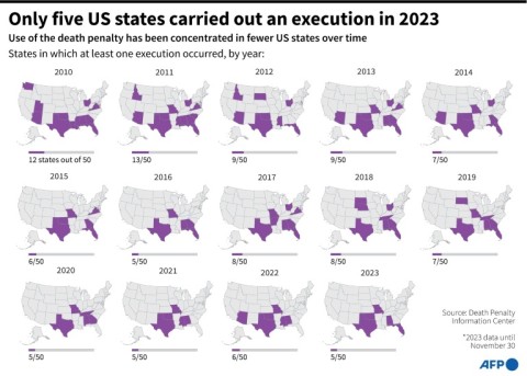 Key Facts About The Death Penalty In The US - ENCA