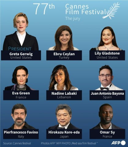 77th Cannes film festival jury