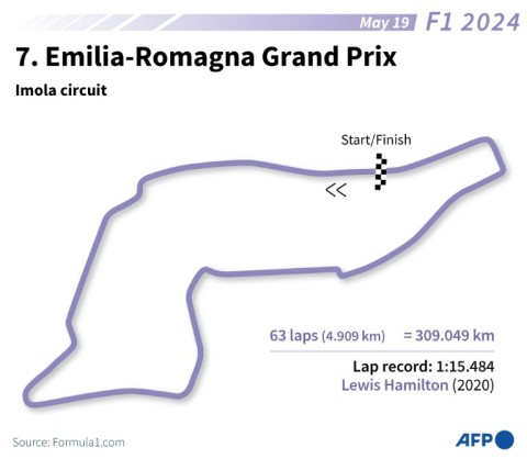 The Imola circuit in Italy for the Emilia-Romagna Grand Prix