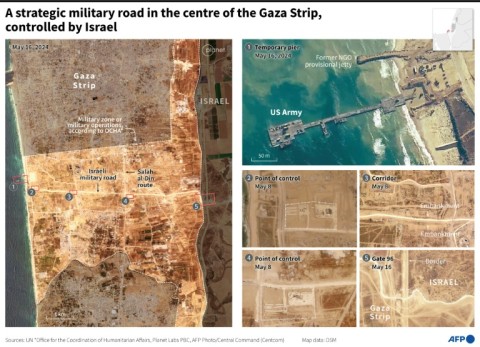 A strategic military road in the centre of the Gaza Strip, controlled by Israel