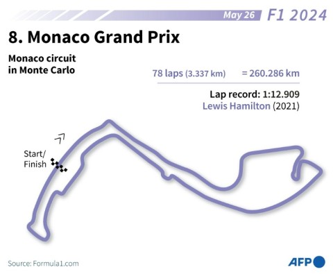 The circuit for the Monaco Grand Prix in Monte Carlo on May 26