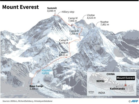 Mount Everest