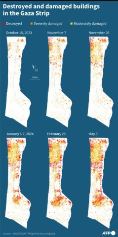 Destroyed and damaged buildings in the Gaza Strip