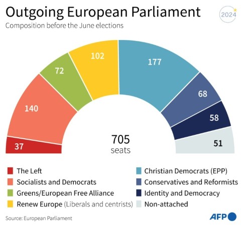 Outgoing European Parliament