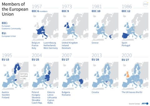 Members of the European Union