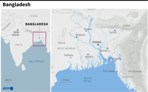 Bangladesh