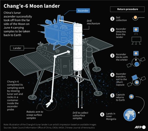 Chang'e-6 Moon lander