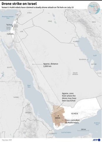 Drone strike on Israel