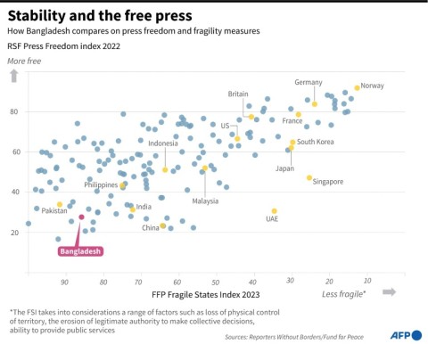 Stability and the free press